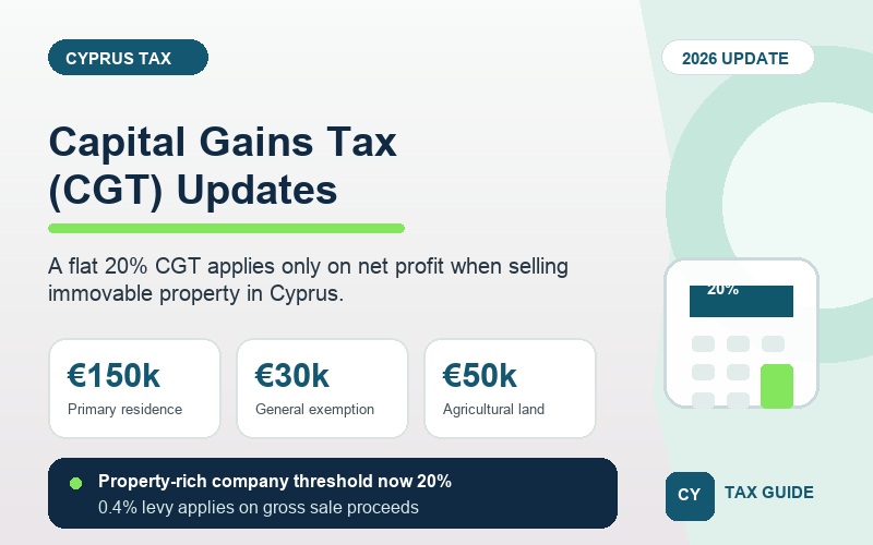 Capital Gains Tax (CGT) Updates